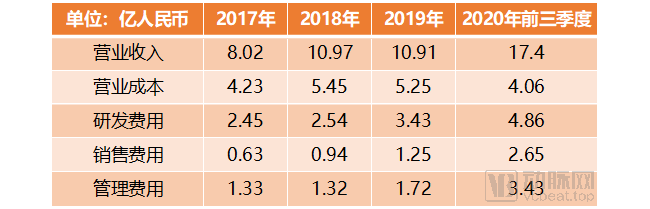 华大智造招股书解读，疫情带来业务结构变化，能否脱离华大依赖？