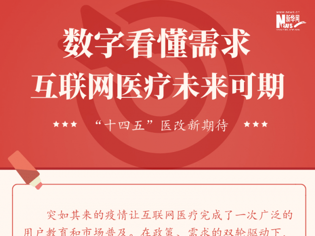 数字看懂需求 | 互联网医疗未来可期