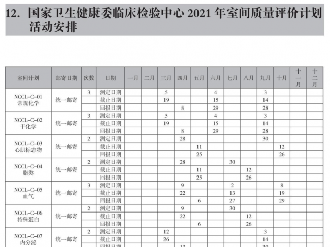 2021年临床检验室间质量评价计划