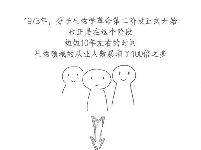 图说 | 桑格与第一代DNA测序技术