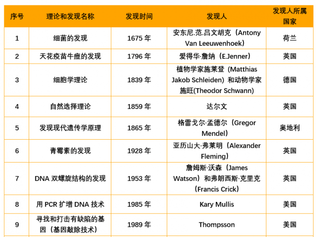 新形势下我国生物医药供应链安全分析