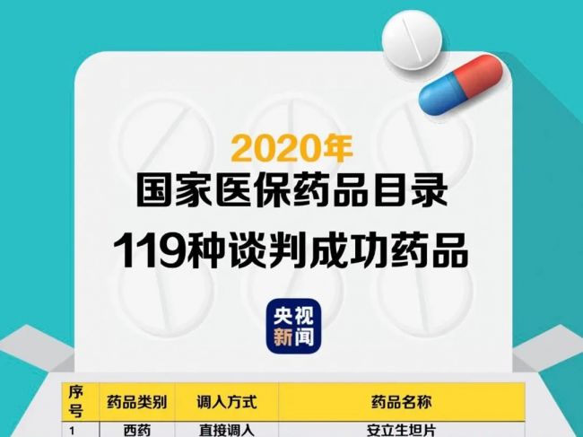 新版医保目录出炉！21种抗癌药适应证盘点，3款国产PD-1大降价