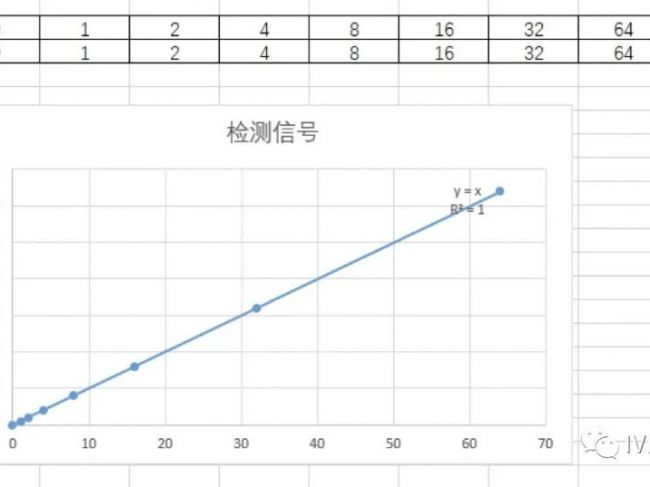 IVD性能参数系列之二——灵敏度