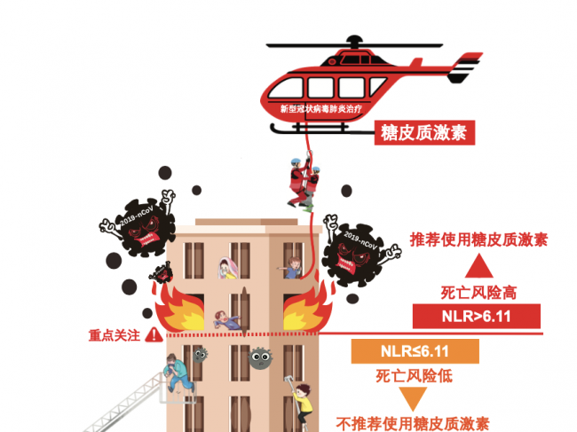 中国科学家首次破解新冠重症激素治疗难题（附研究团队专访）