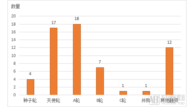 迈瑞、瑞普等大企业重点布局，新瑞鹏融资额领跑，宠物医疗迎来爆发