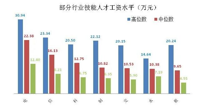 起底2020医药平均薪酬，加油2021！