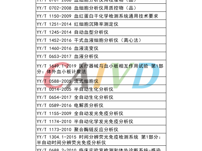 临床检验器械相关注册技术指导原则、标准大全