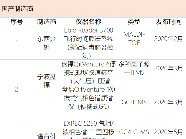 2020年IVD领域质谱新品盘点！创新技术赋能产品落地速度！