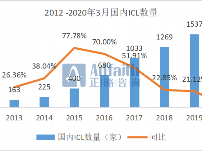 研报丨2020年第三方医学检验行业
