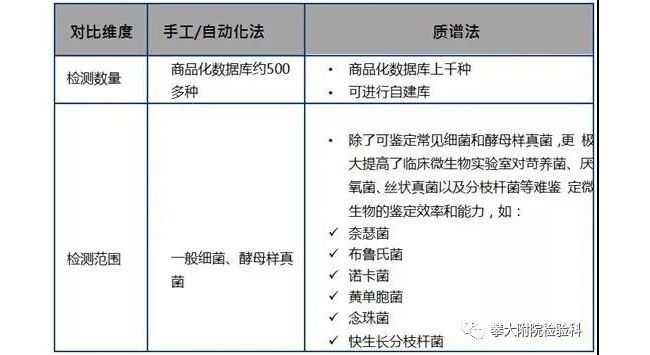 微生物质谱鉴定┃快速、精准、高通量