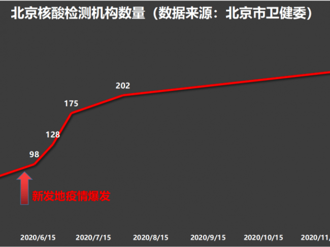 新冠退潮之后，IVD行业谁在裸泳？