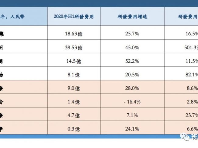 医疗器械：创新是趋势下的投资思路？
