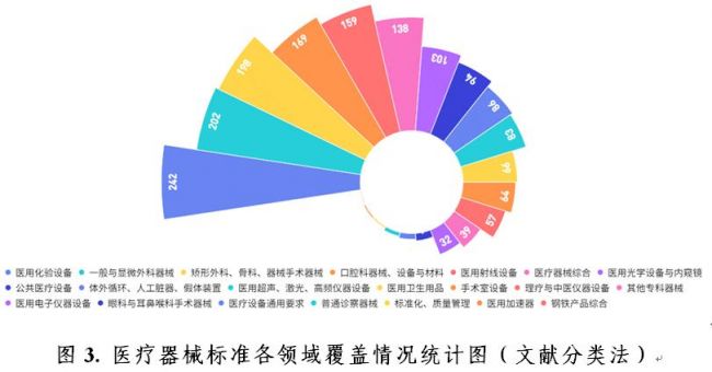 中国医疗器械标准管理年报（2020年度）