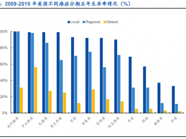 癌症早筛行业深度报告：黄金赛道风已来，早筛市场七大问题