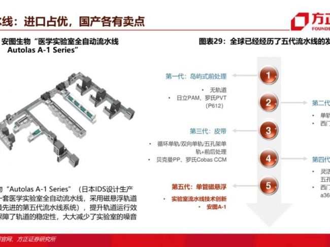 化学发光市场深度分析：迈瑞、安图、新产业、迈克、亚辉龙！