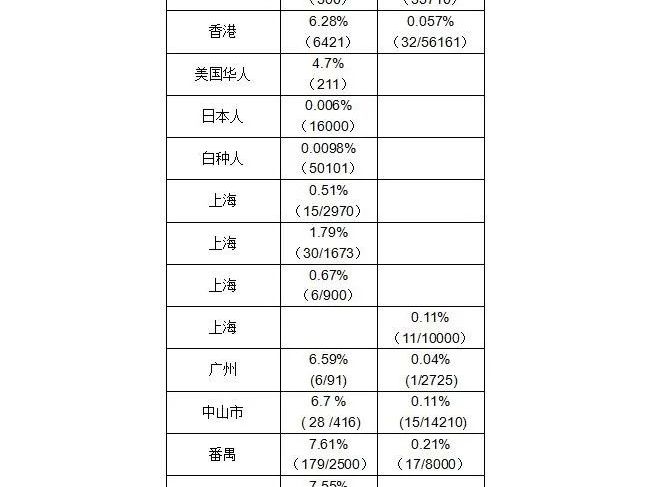 分子生物学方法准确鉴定Mur血型的临床意义