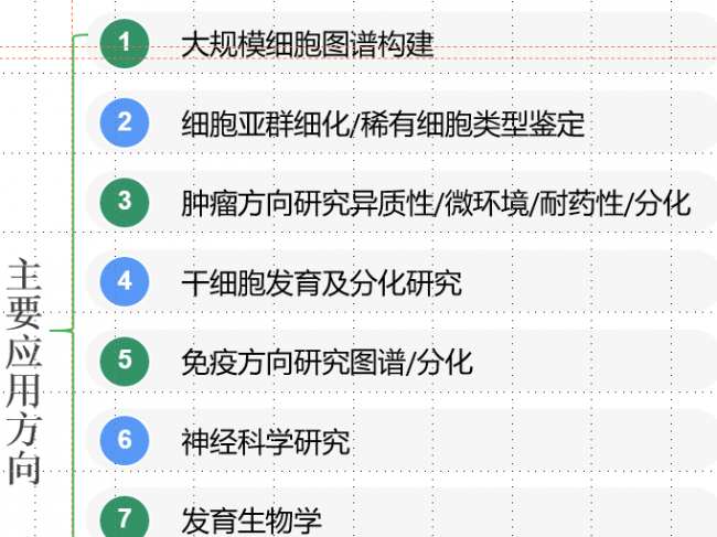 单细胞技术画像一览