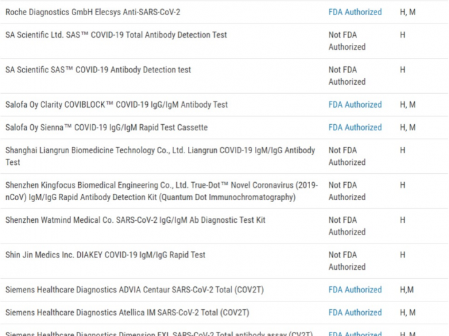 需要关注！FDA更新SARS-COV-2 FAQs！