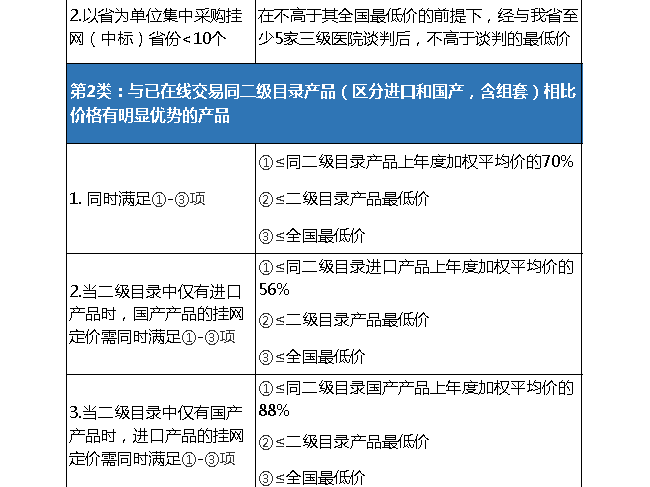 浙江省完善耗材准入、退出机制，备案采购成历史，倒逼械企创新突围