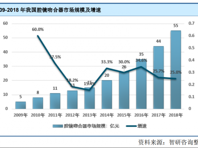 浅谈“国内国际双循环”驱动下的中国医疗器械行业发展