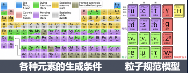 终极问题与终极需求