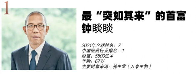 胡润全球富豪榜出炉！中国医药榜单Top10中50%换新颜
