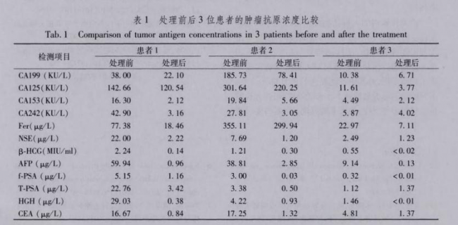 IVD研发人员的新晋神器丨人源化抗体