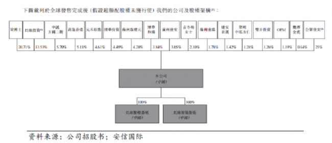 高瓴全面加注！一个爆发力极强的冷门生意，这家细分龙头将独占市场？