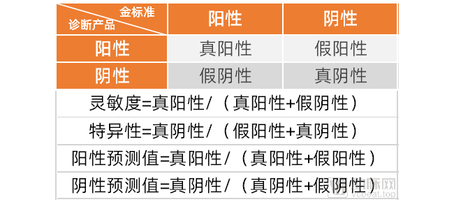 CMDE官方发文，早筛产品究竟当如何“自证”？