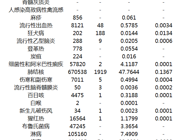 2020年全国法定传染病疫情概况