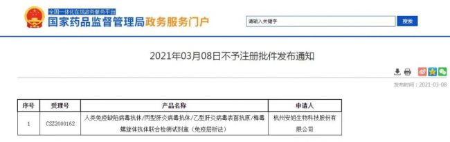 临床数据造假，产品不予注册，安旭生物上市恐生变！