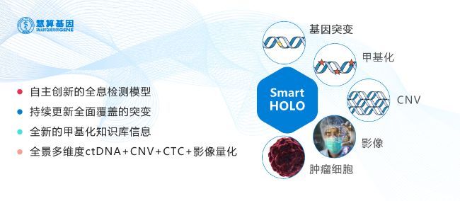 慧眼识测，慧算基因全息动态检测方案Smart HOLO创新上市