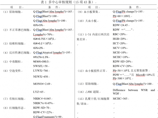 自动审核规则&复检规则双剑合璧，让样本走最短的路！