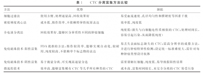 特邀·述评|循环肿瘤细胞的“旧语新说”