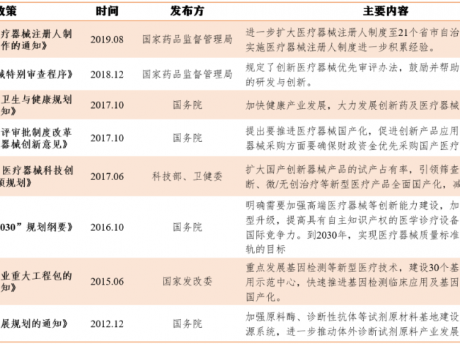 得IVD上游者得天下？IVD 中游的「厮杀」或将「向上」延伸？