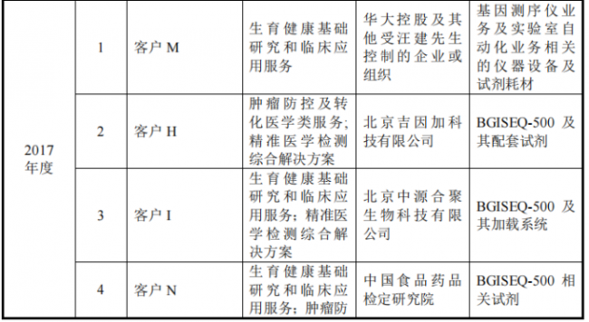 华大基因首次披露与华大智造的“交易往来”！