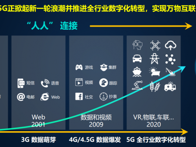 5G新时代，重新定义POCT