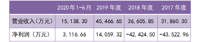 IVD老牌玩家科美诊断今日登录科创板，从酶促化学发光到光激化学发光的战略转变