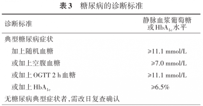 糖化血红蛋白（HbA1c）可单独用于糖尿病诊断或筛查