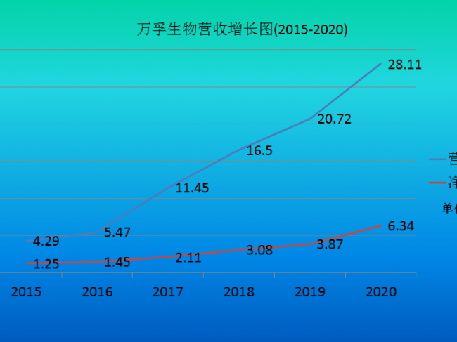 5年前，国产POCT企业都还是小公司！