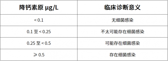 专家共识 |  PCT 在 LRTI 的诊疗路径全都在这里了