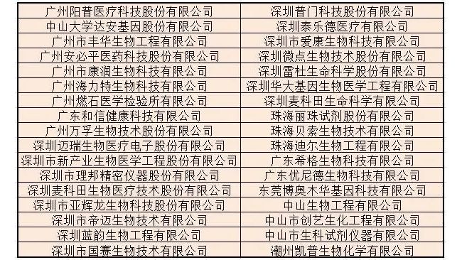 豪横！34家IVD企业凭质量信用可免核查、优先审批