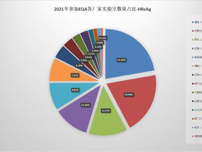 卫健委数据：感染类检测化学发光试剂国产替代迎突破