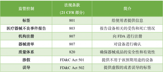 FDA对医疗设备的监管控制方式