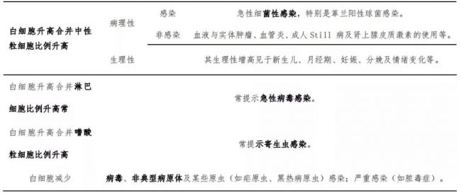 一文读懂临床常用感染指标