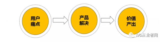 1我的IVD产品运作框架