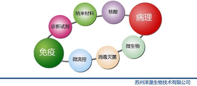 苏州泽漫生物技术有限公司