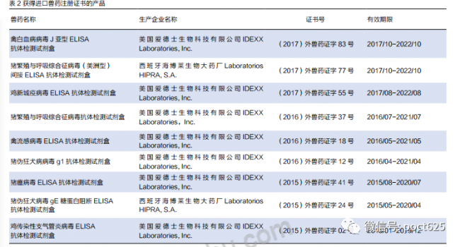 国内兽用诊断试剂注册方法、批准文号情况、市场分析介绍！