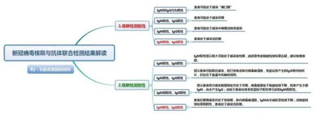 质谱系列二：后疫情时代的普检市场