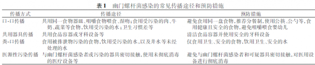 中国居民家庭幽门螺杆菌感染的防控和管理专家共识（2021年）
